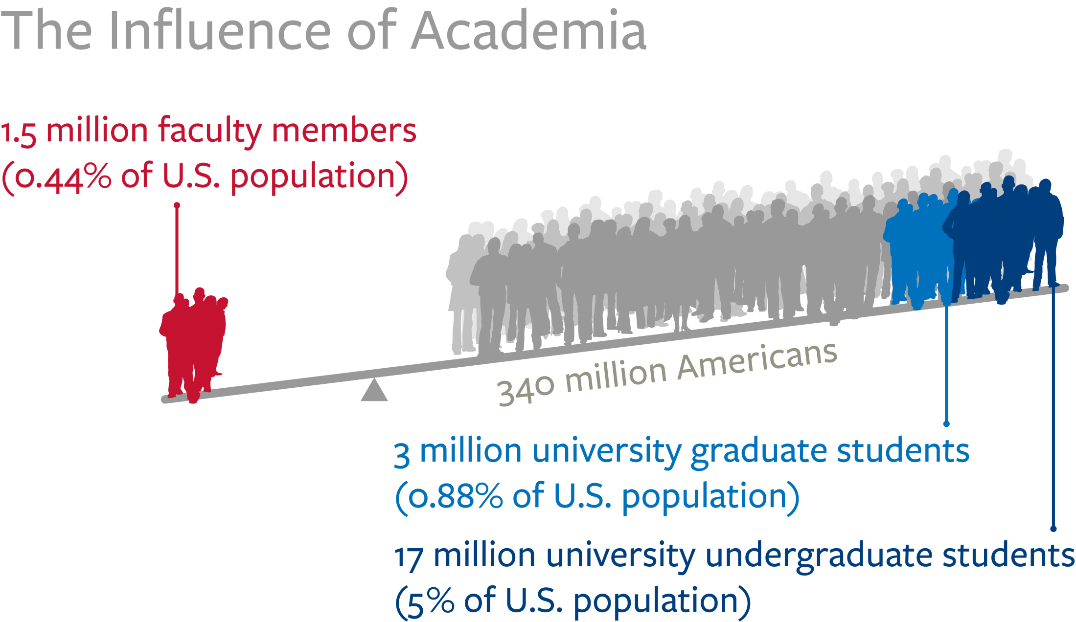 FC Diagram-2023-F (grad & undergrad)