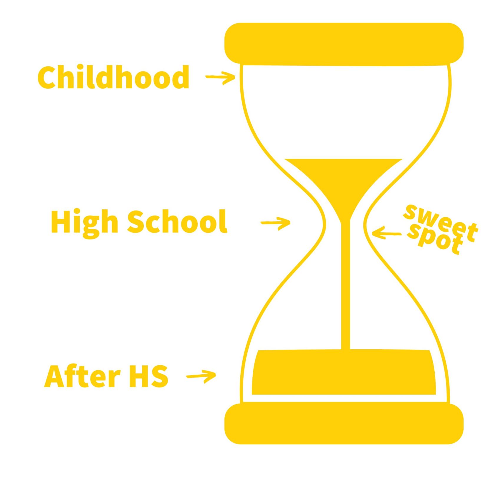 Copy of Launch Hourglass (3)