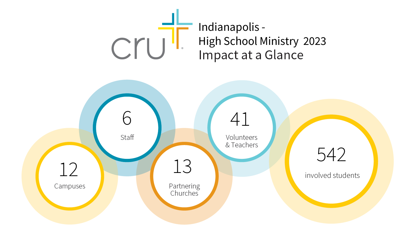 IMPACTatAglance2023.fw_.fw